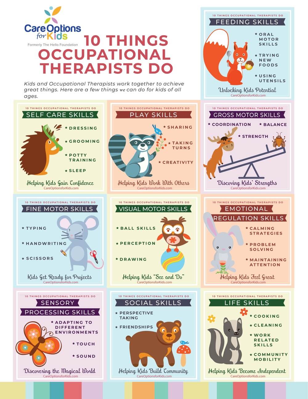 Things Occupational Therapists Do
