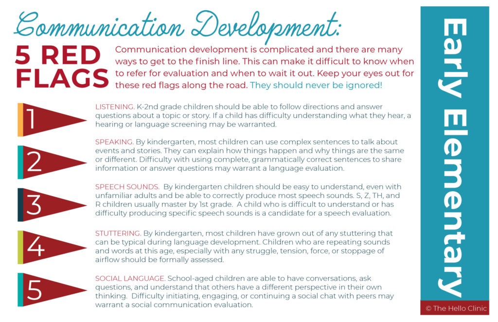 Communication Development Red Flags in Early Elementary Kids