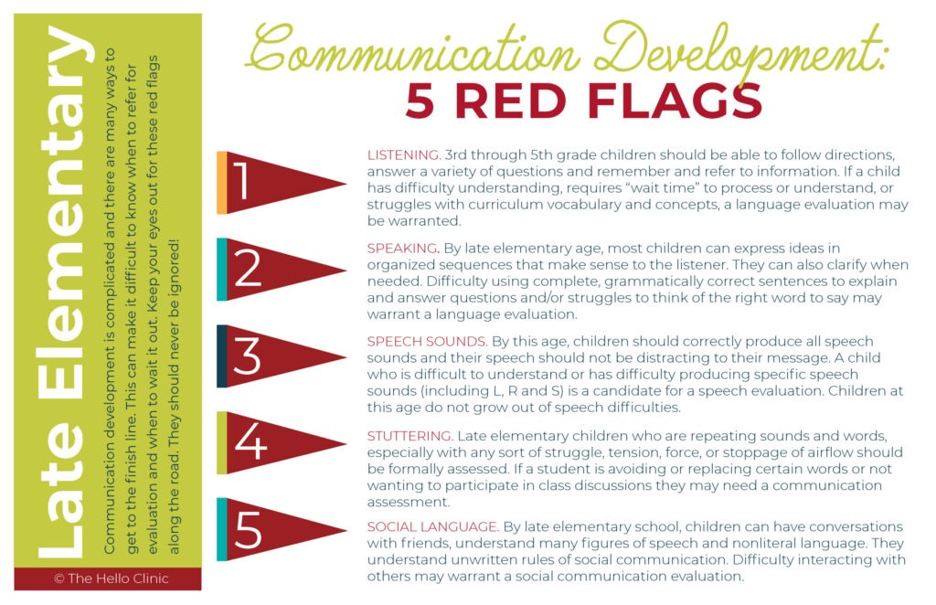 Communication Development in Late Elementary: 5 Red Flags