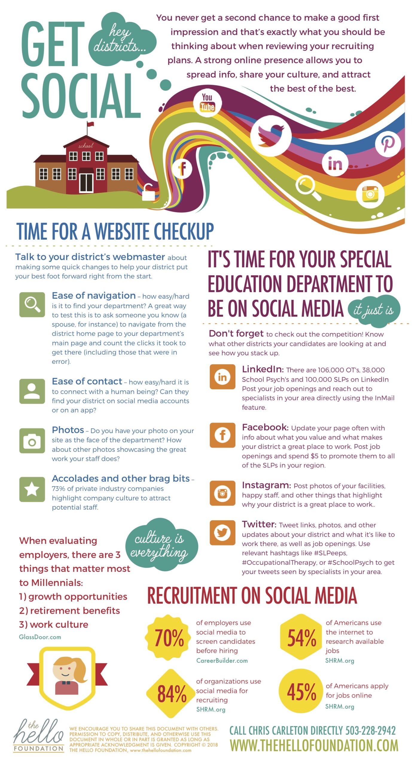 Get Social! Harnessing the Internet as a Recruiting Tool (Infographic)