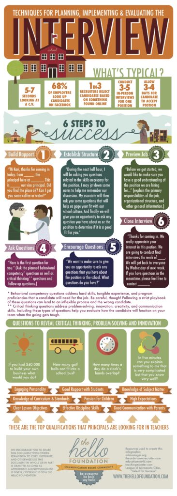 Interview Plan: 6 Steps For Conducting Successful Interviews