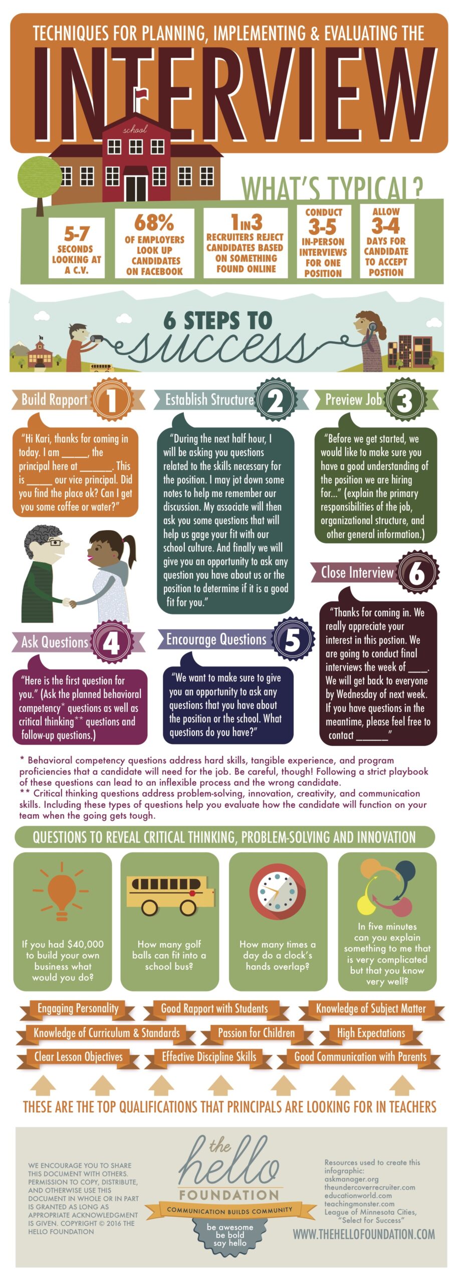 Interview Plan: 6 Steps For Conducting Successful Interviews