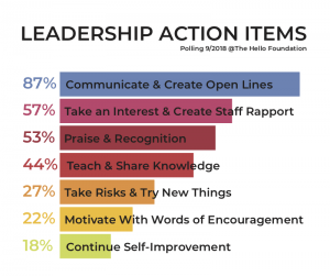 Poll: What should school leaders be doing every day?