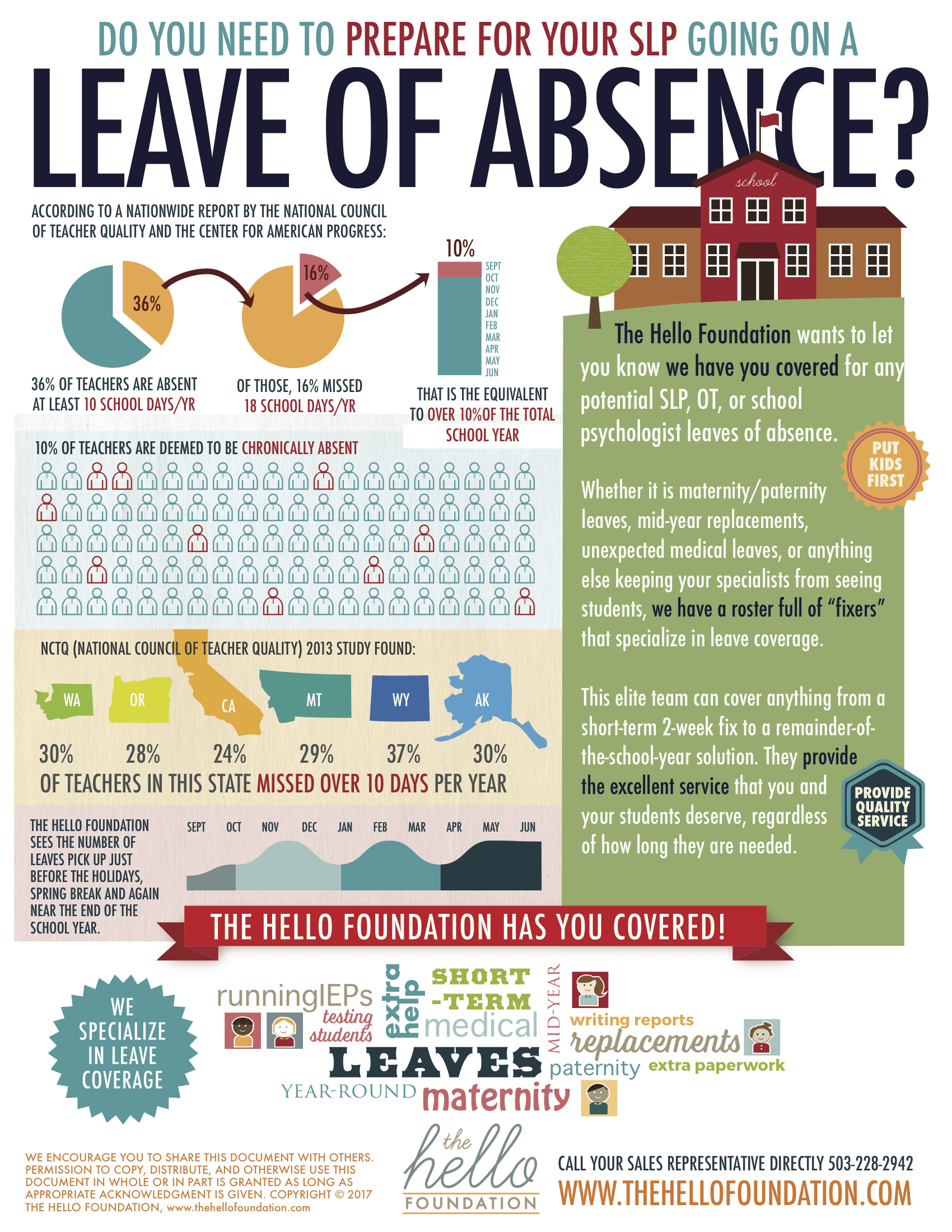 Think your SLP won't go on leave this year? Think again.