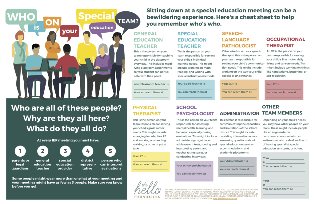 Who Is On Your Special Ed Team? Free Printable