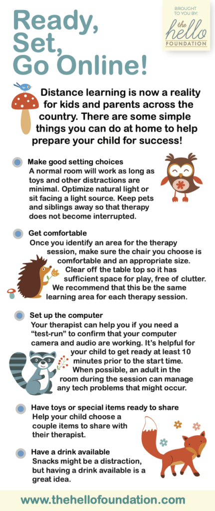 Ready, Set, Go Online! 5 Tips for Parents Getting Started with Teletherapy