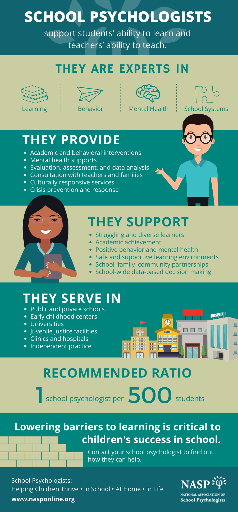 Text reads: SCHOOL PSYCHOLOGISTS support student' ability to learn and teachers' ability to teach. They are experts in learning, behavior, mental health, school systems. 