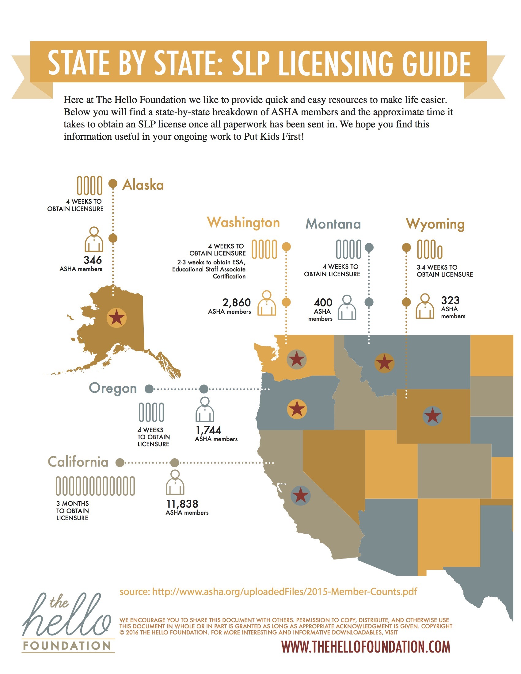 State by State SLP Licensing Guide